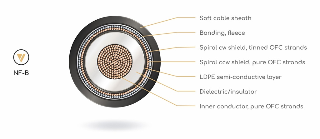 VIABLUE-cable-cross-section-wt-NF-B