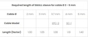 Required length of SMALL sleeve for cable Ø 2 - 6 mm