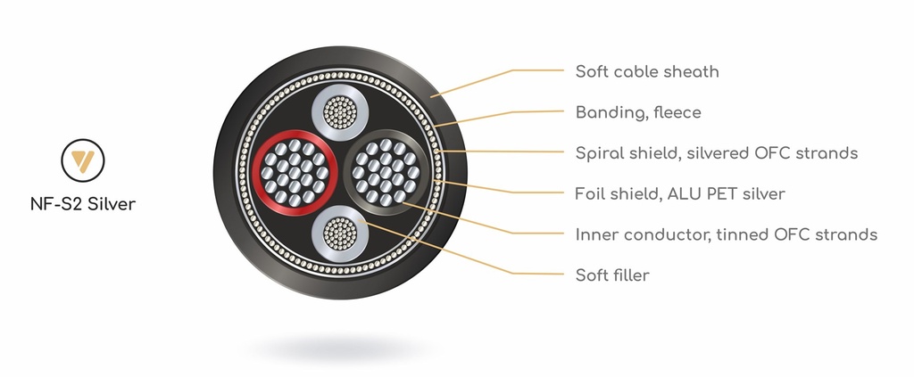 VIABLUE-cable-cross-section-wt-NF-S2