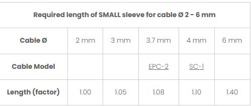 Required length of SMALL sleeve for cable Ø 2 - 6 mm